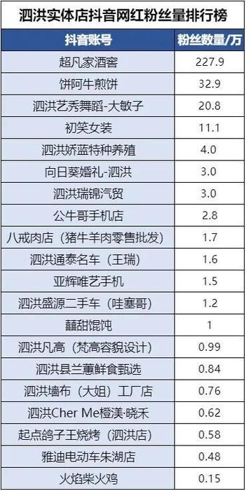 抖音真人粉丝购买，让你的内容更具吸引力