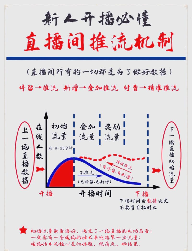 标题：抖音破局指南：从0到1000真实粉丝的7大核心策略与实战技巧