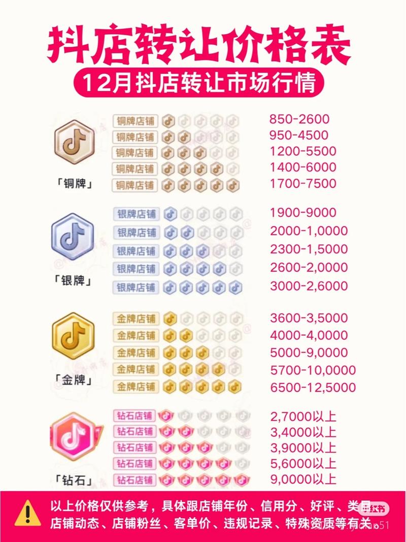 快速增粉不踩坑：购买抖音粉丝攻略及价格大公开。