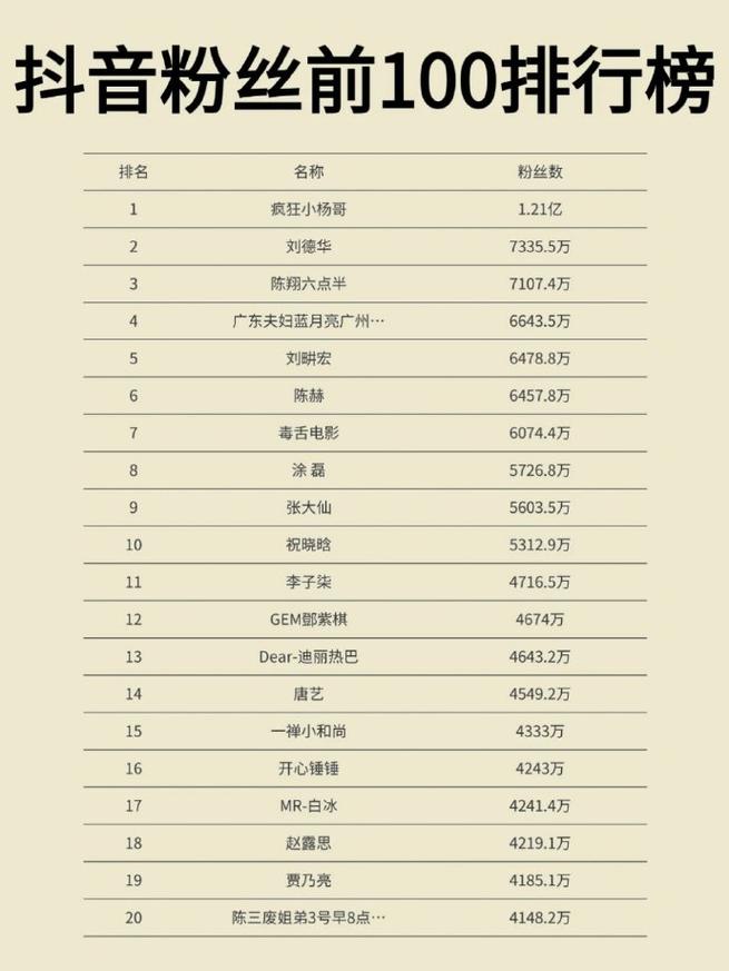 标题：揭秘抖音涨粉榜TOP10：从内容策略到流量密码，这些账号凭什么火出圈？