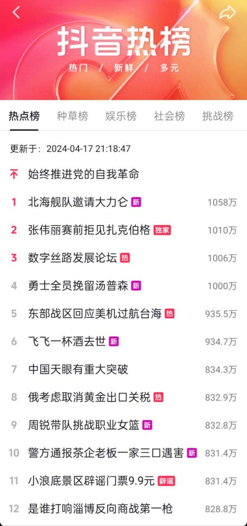 标题：揭秘抖音涨粉榜TOP10：从内容策略到流量密码，这些账号凭什么火出圈？
