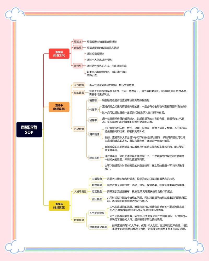 标题：从0到10w+关注：小红书爆款账号的8大核心运营技巧全解析