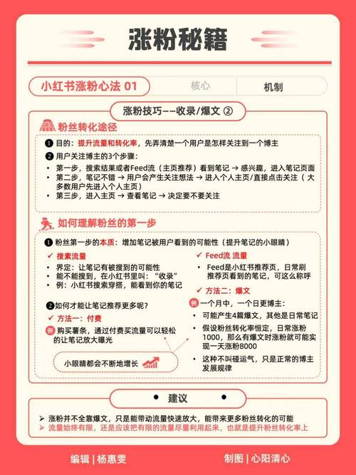 标题：B站粉丝增长全攻略：从零到万的实战技巧与运营心法
