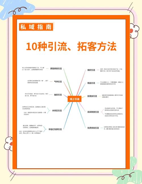 揭秘背后的秘密策略:如何通过专业手段实现精准引流到您的账号。