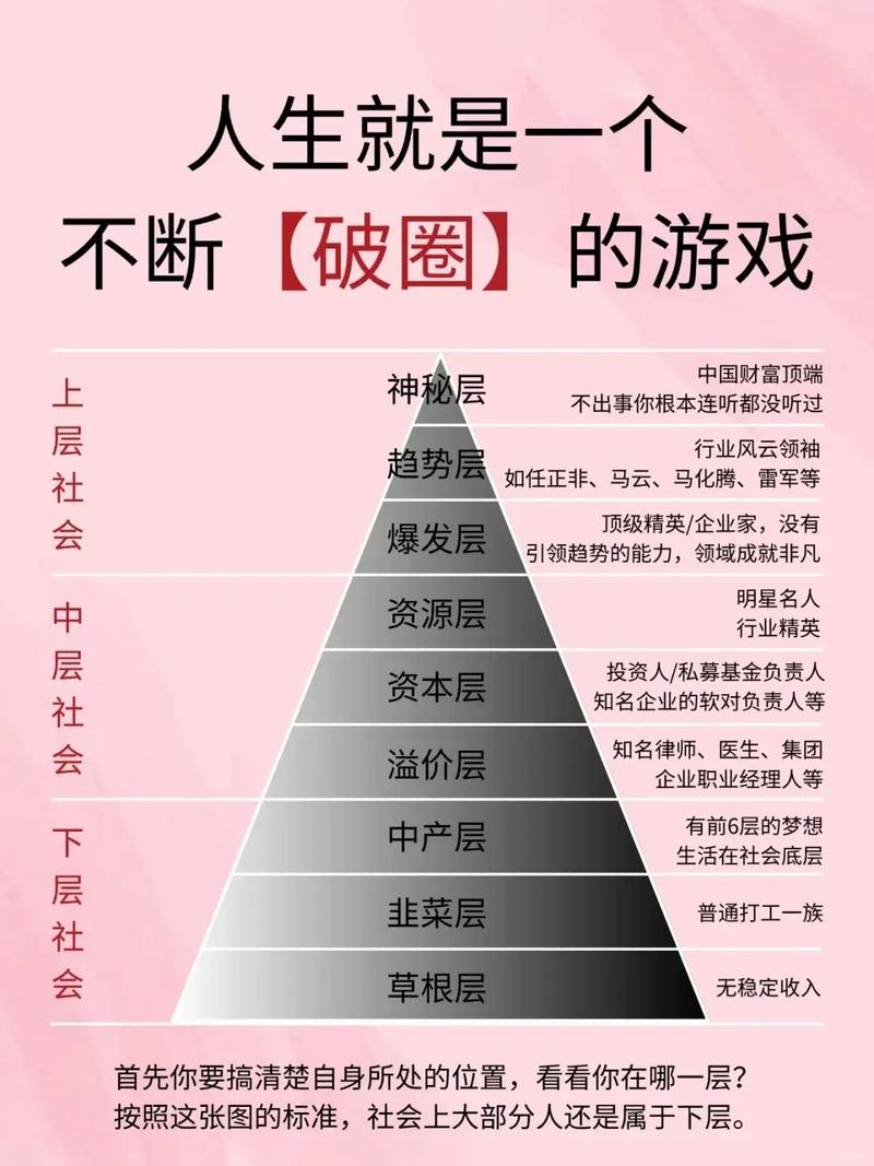 标题:从0到10W+:揭秘小红书博主破圈增长的5大核心策略