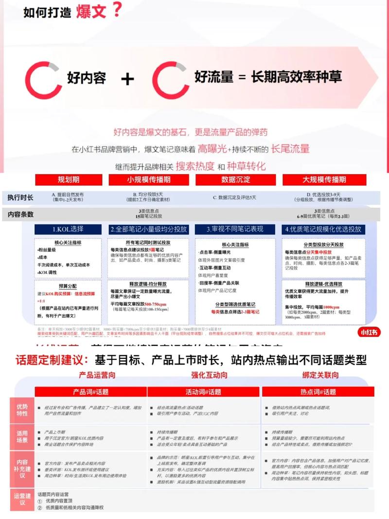 标题:从0到10W+:揭秘小红书博主破圈增长的5大核心策略