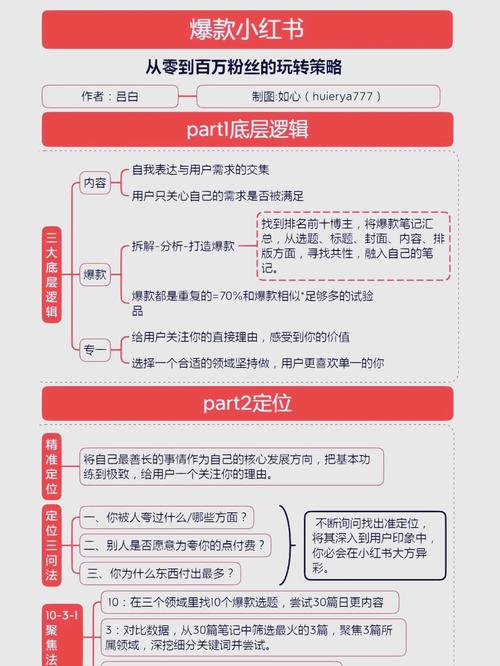 标题:从0到百万粉丝!小红书爆款账号的5大黄金法则与实战攻略