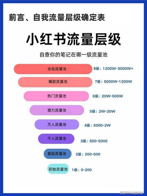 标题：小红书粉丝增长新姿势：告别“买粉”陷阱，用互动撬动自然流量池