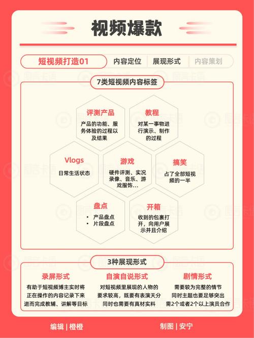 标题：500抖音粉丝速成指南：从0到500的实战策略与避坑指南